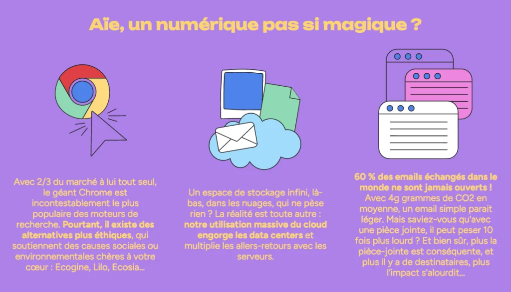 impact numérique Ademe