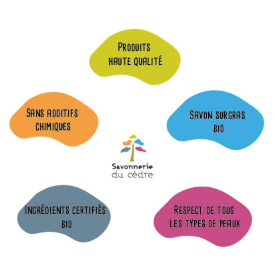 engagements Savonnerie du Cèdre