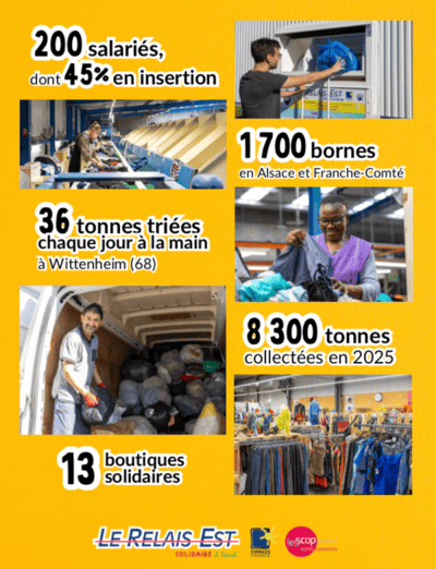 dons Relais Est activité